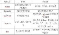 如何保护tpwallet账户安全：