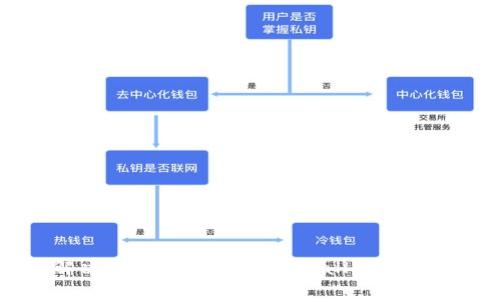 TPWallet闪退解决方案：如何解决TPWallet无法正常启动的问题