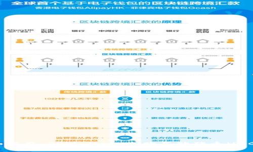 如何在 TPWallet 上购买猪猪币（PIG）