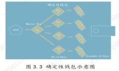 如何正确导入钱包助记词