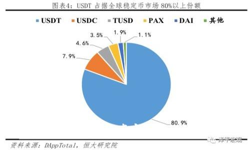 TPWallet官网版：数字资产安全管理的最佳解决方案