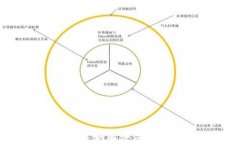 TPWallet带宽不足的解决方案