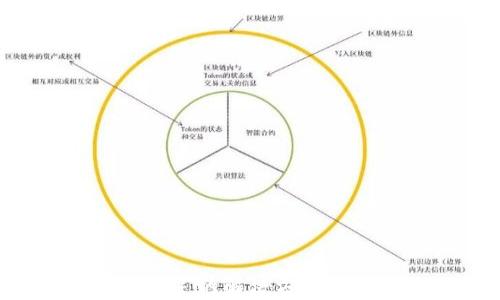 
TPWallet带宽不足的解决方案：你的区块链体验