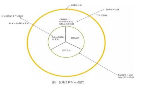 

如何将狗狗币提取到TPWallet：详细指南