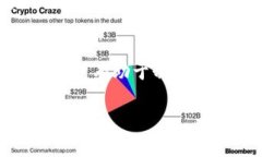 baiotiTPWallet BabyDoge价格解析