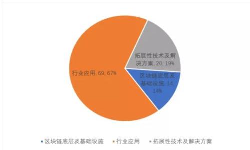 区块链TPWallet详解：功能、特点与应用