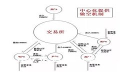 如何在TPWallet中创建和管理薄饼资金池
