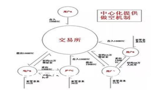 如何在TPWallet中创建和管理薄饼资金池