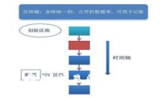 TPWallet支持的交易所及其交易特点分析