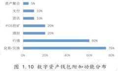 IM钱包使用详解：一站式数字资产管理平台