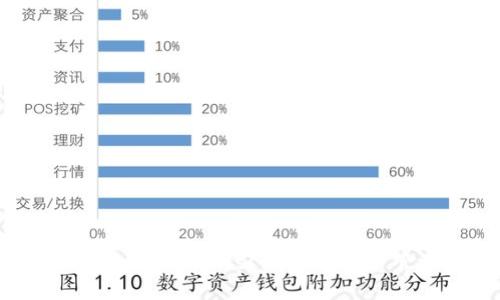 IM钱包使用详解：一站式数字资产管理平台